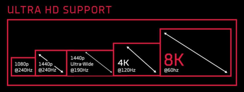 XFX Speedster SWFT 210 AMD Radeon RX 6650 XT Core Gaming Ekran Kartı
